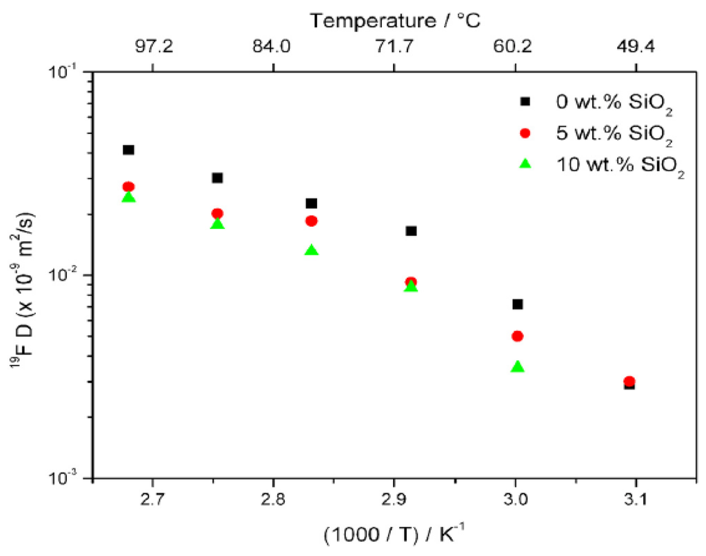 Membranes 05 00915 g006 1024