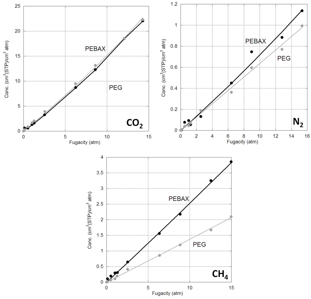 Membranes 06 00001 g001 1024