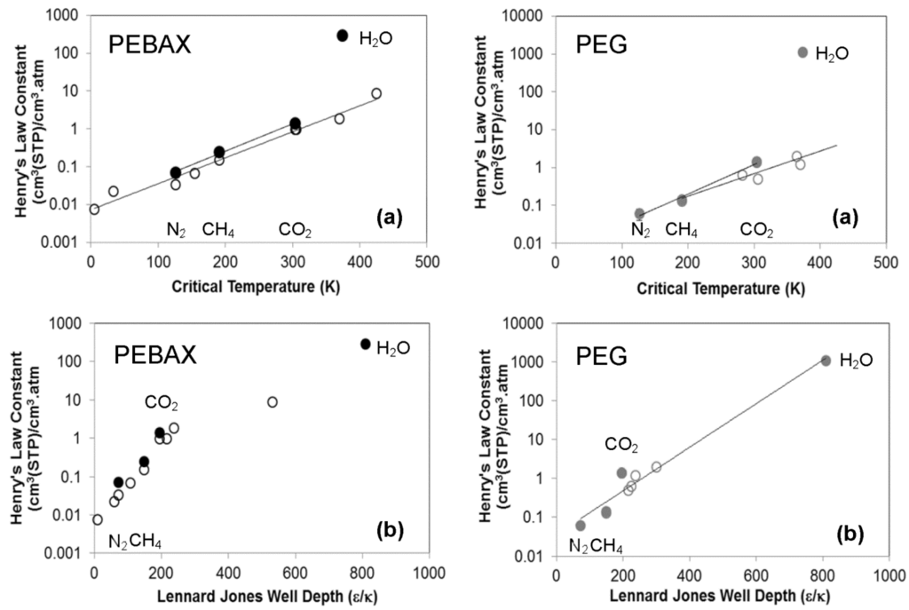 Membranes 06 00001 g002 1024