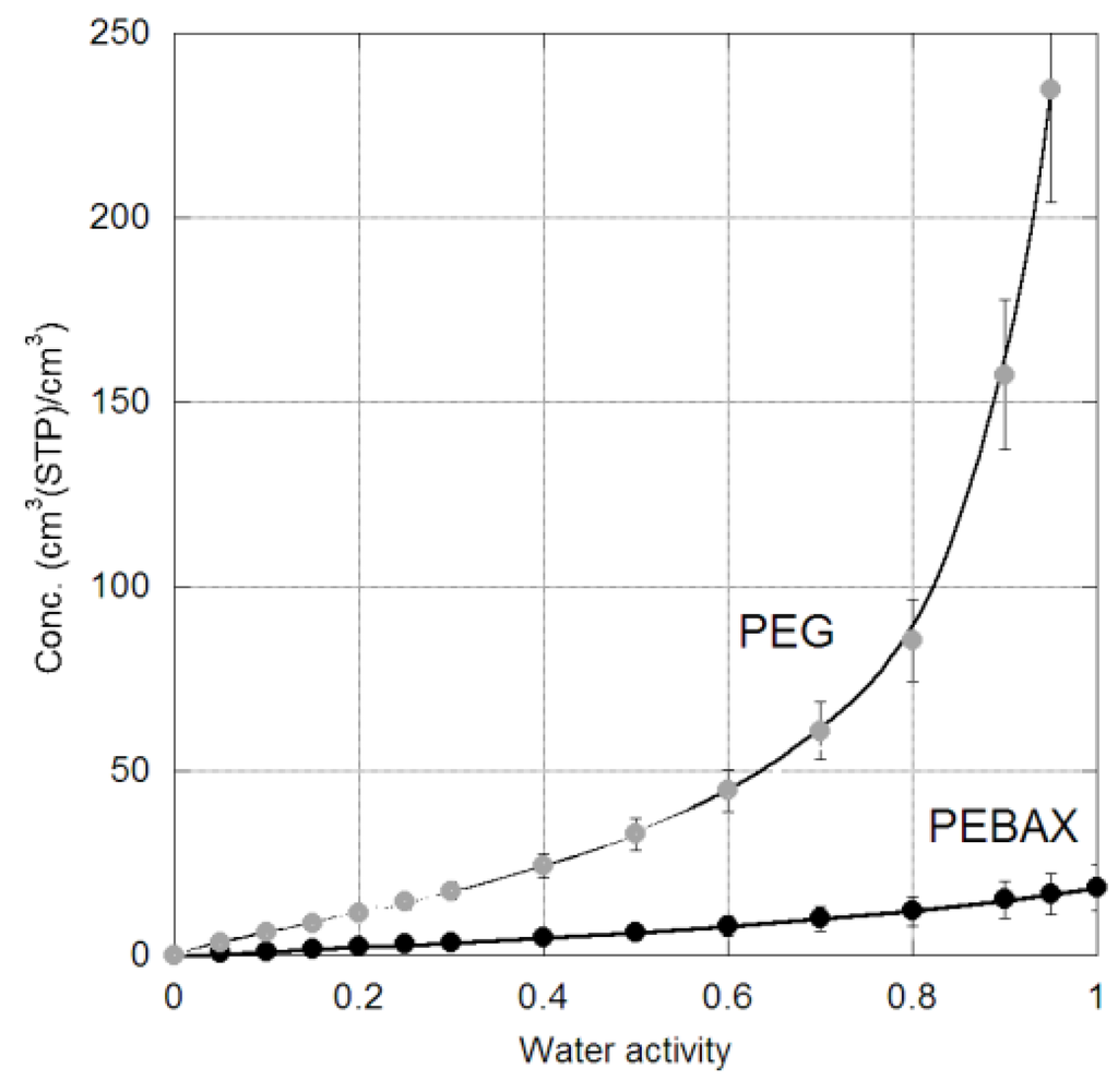 Membranes 06 00001 g003 1024