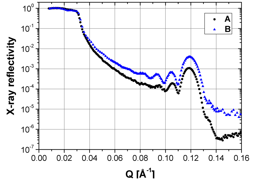 Membranes 06 00002 g001 1024
