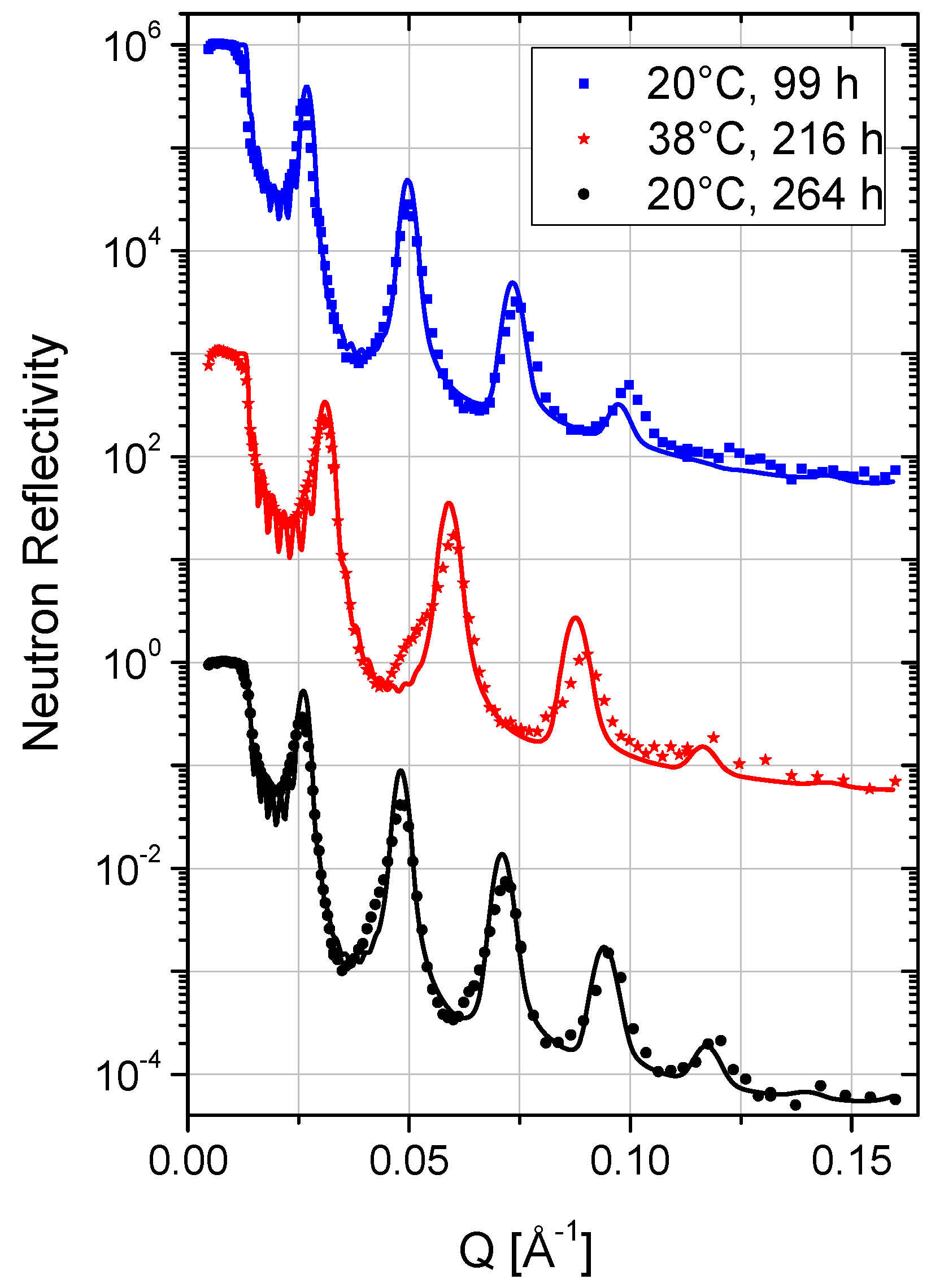 Membranes 06 00002 g002