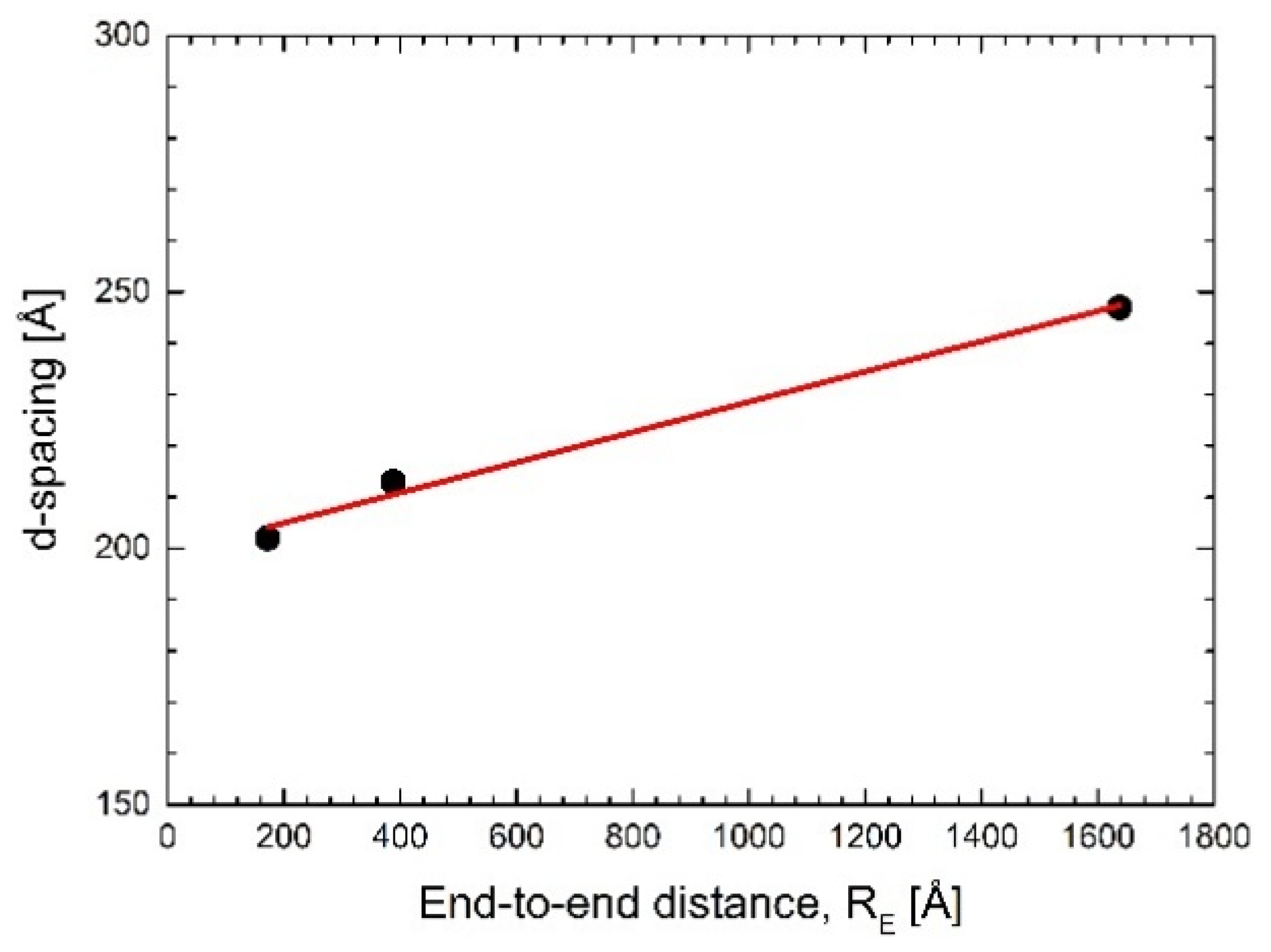 Membranes 06 00002 g006