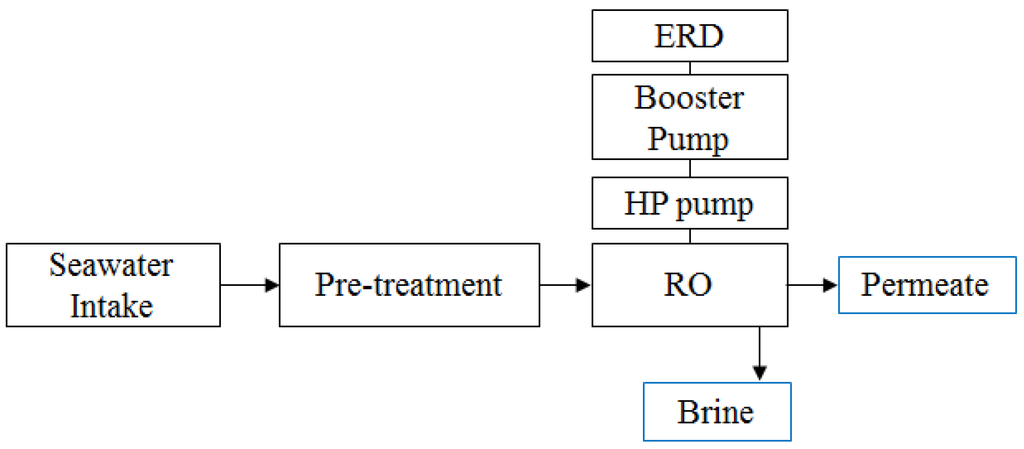 Membranes 06 00003 g001 1024