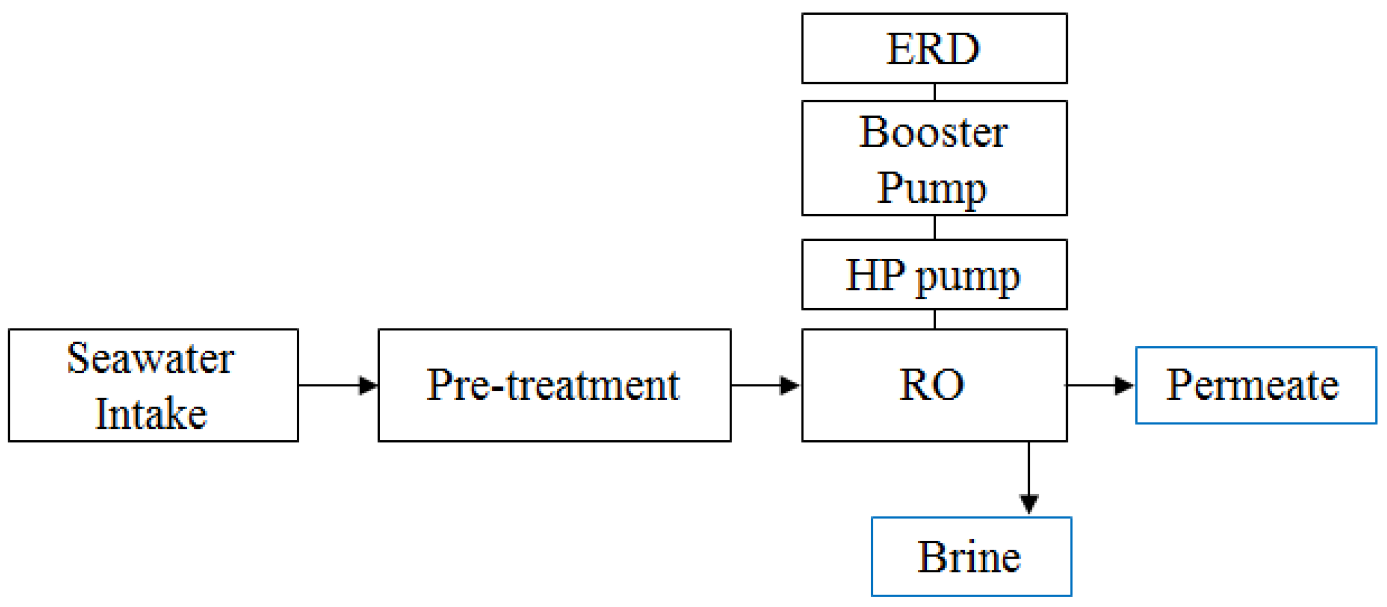 Membranes 06 00003 g001