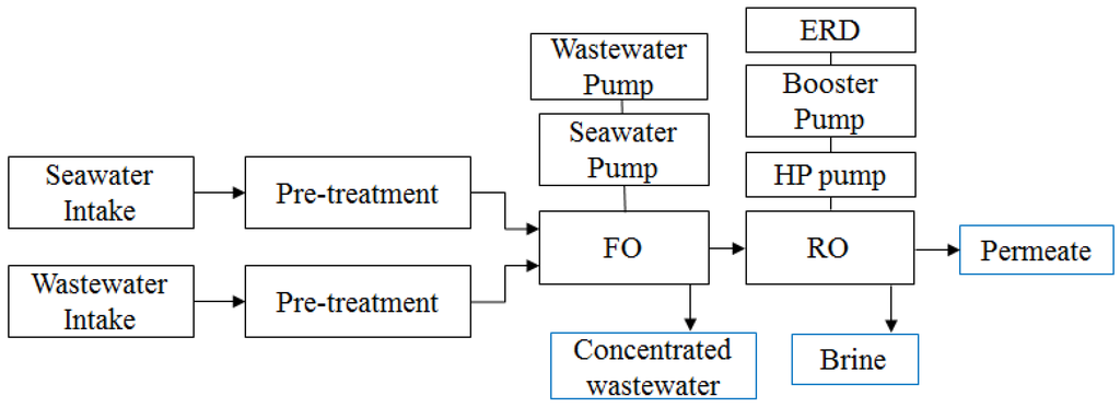 Membranes 06 00003 g002 1024