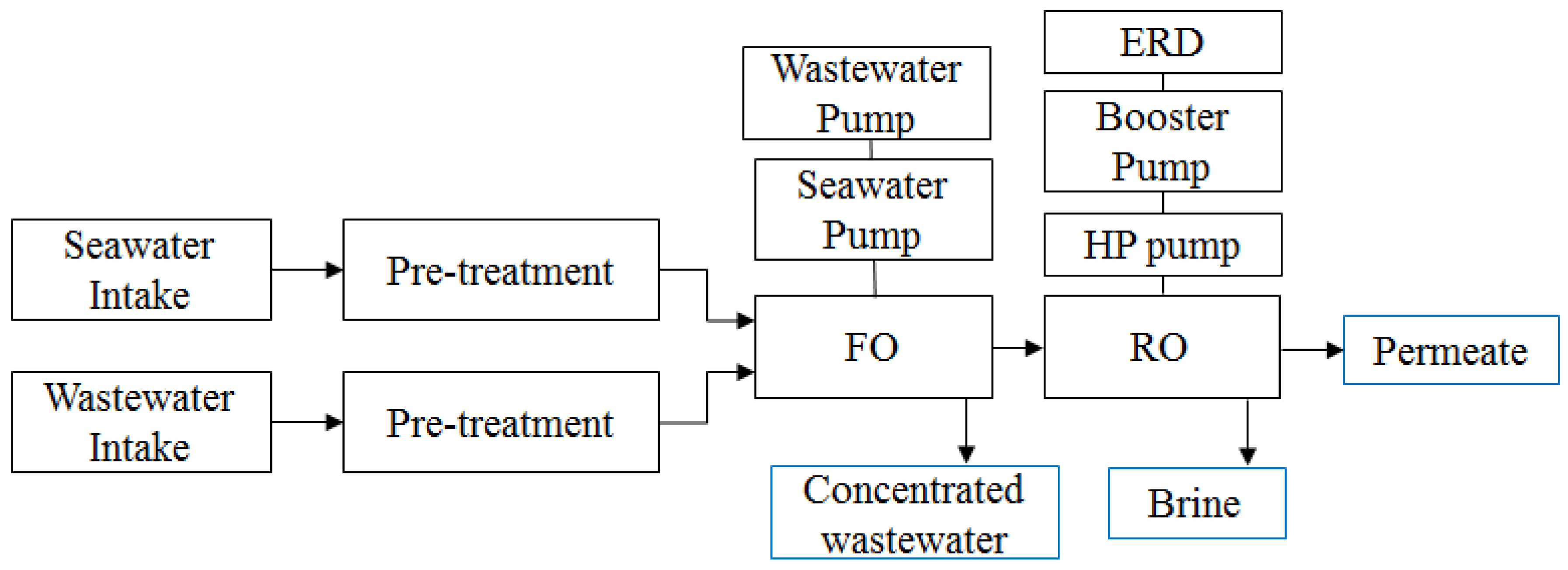 Membranes 06 00003 g002