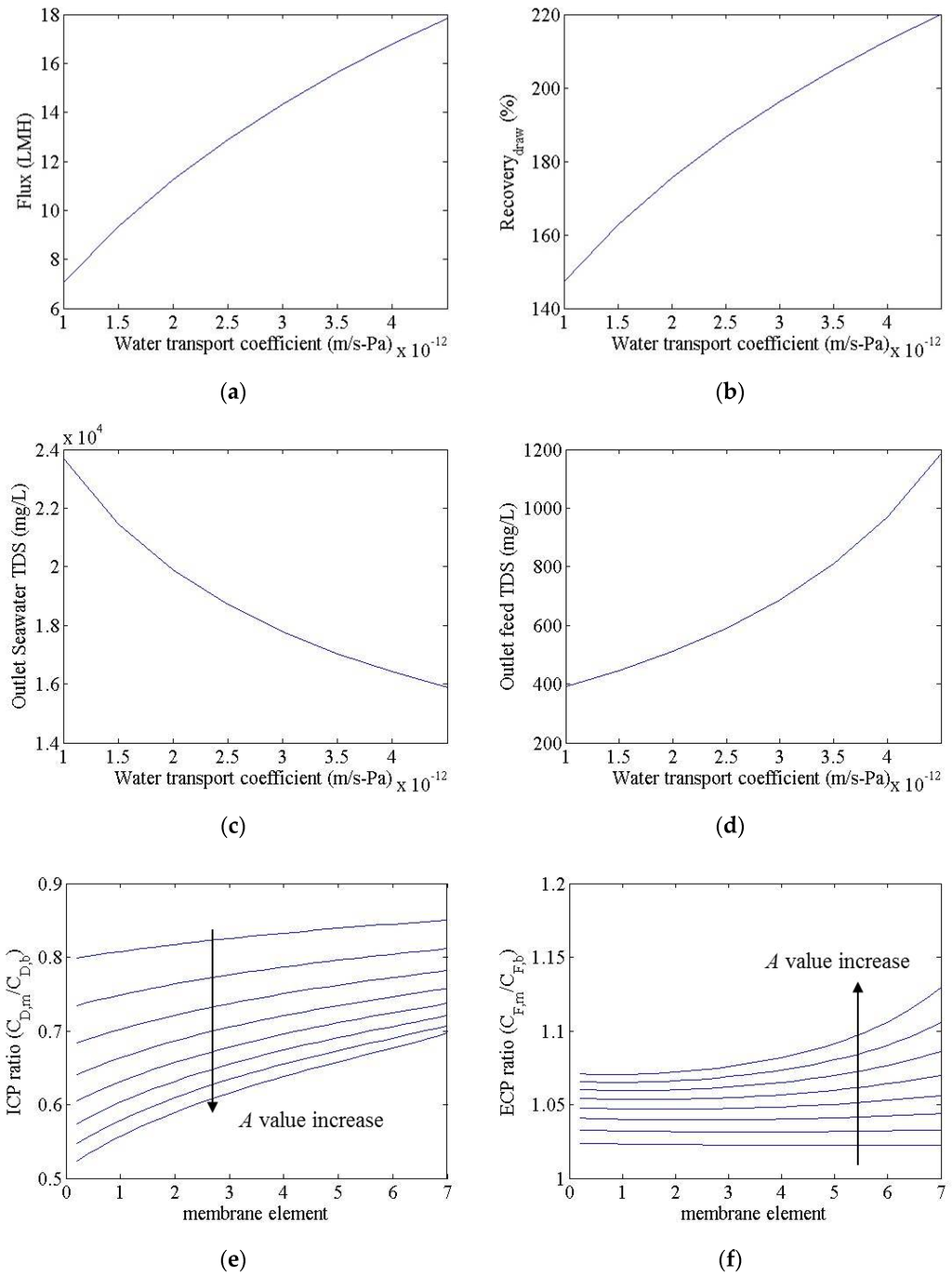 Membranes 06 00003 g003 1024