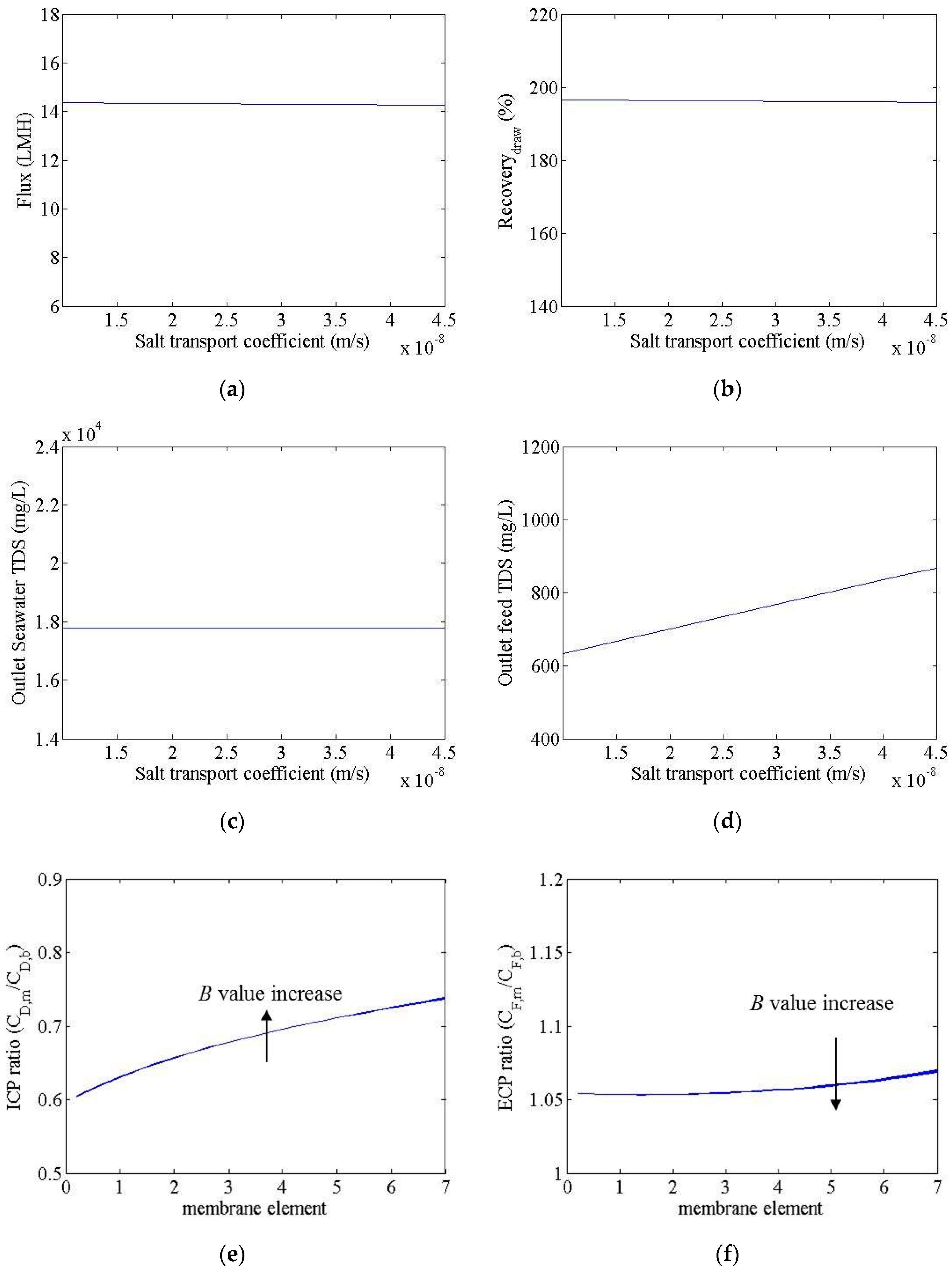 Membranes 06 00003 g004
