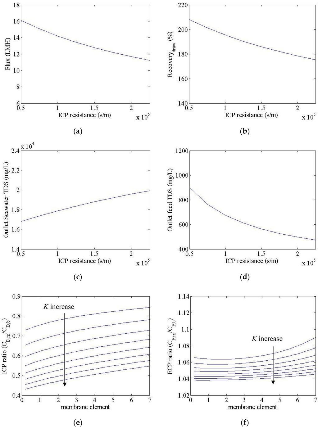 Membranes 06 00003 g005 1024