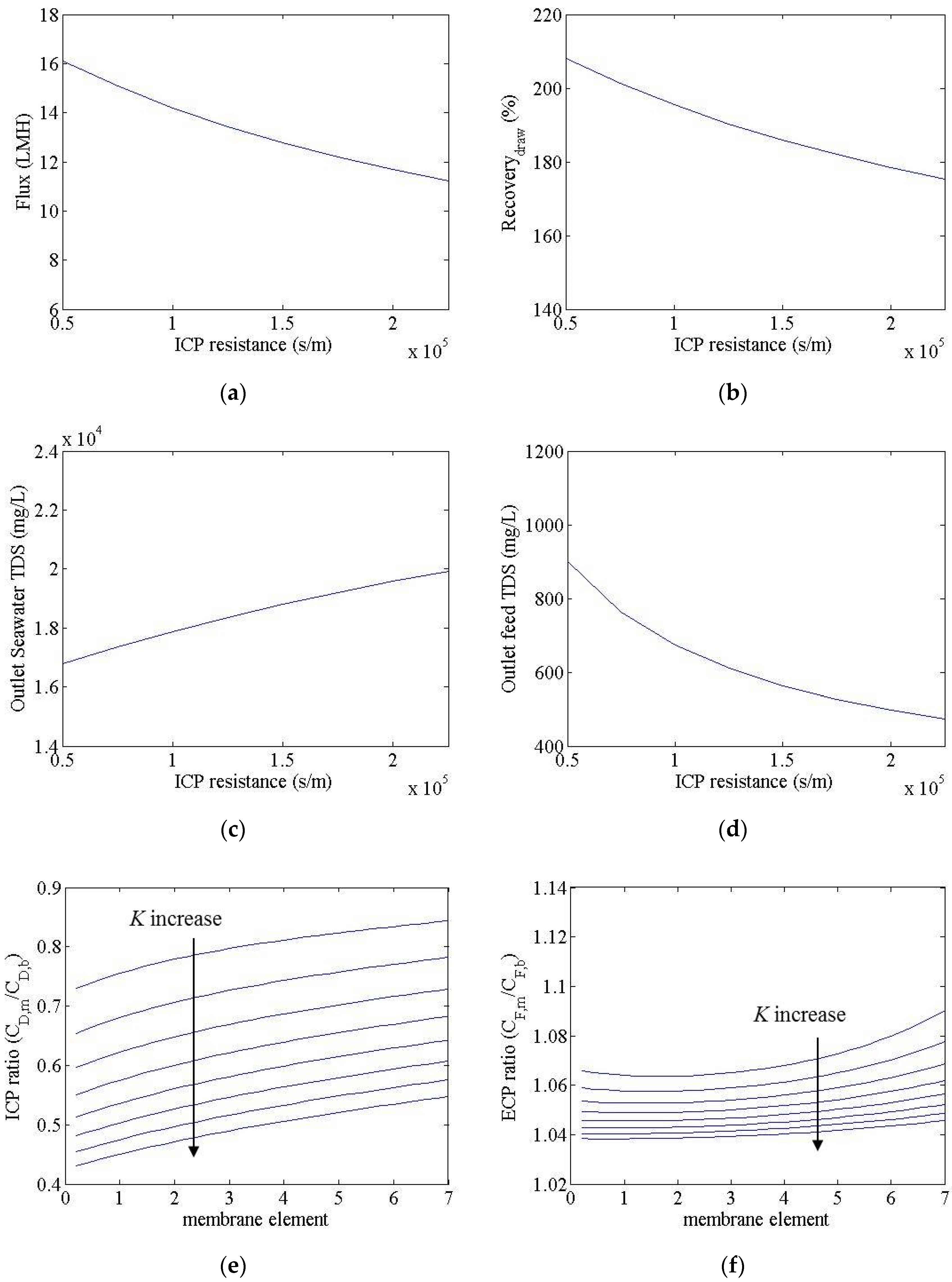 Membranes 06 00003 g005