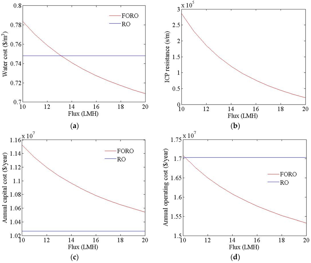 Membranes 06 00003 g006a 1024