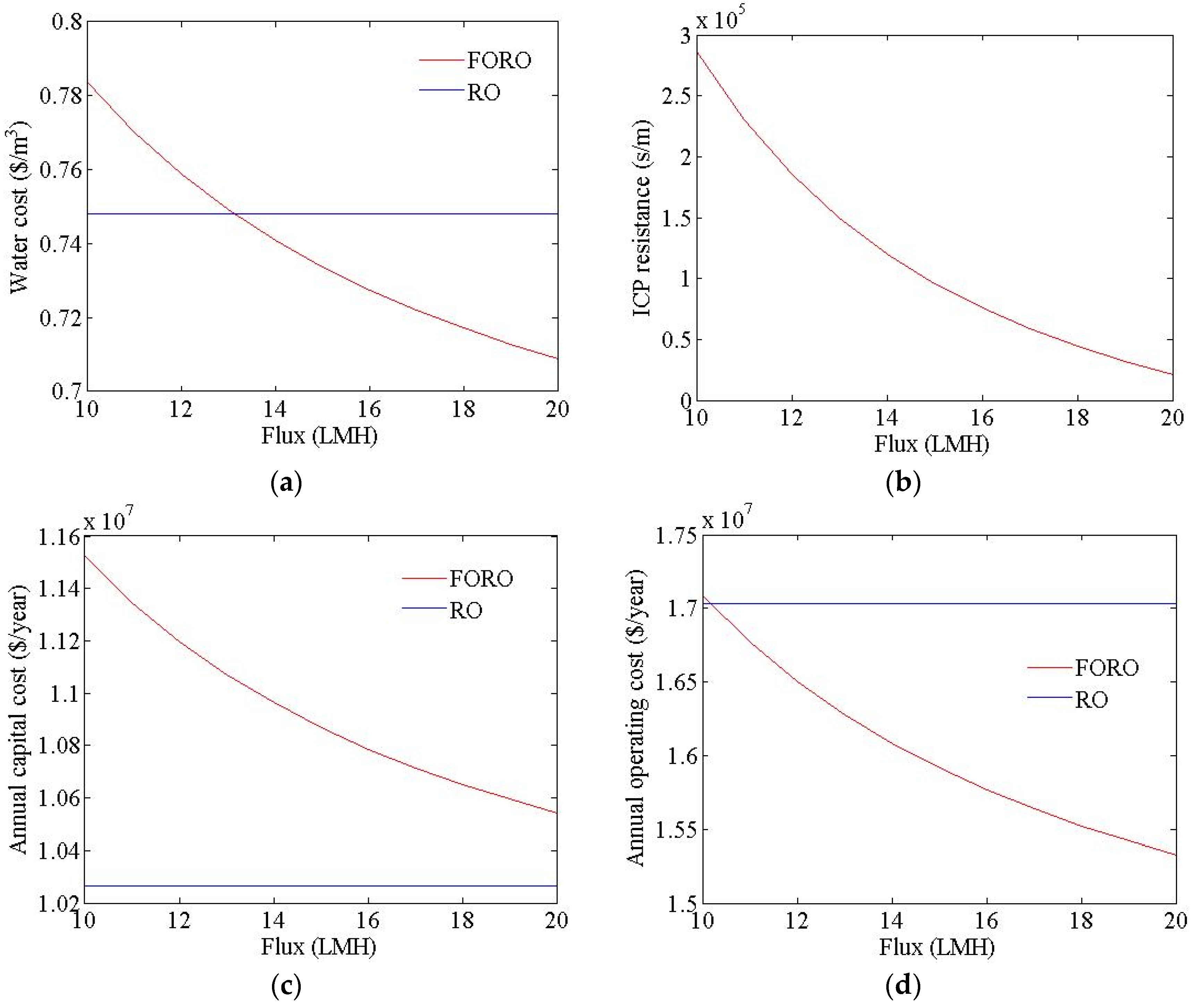 Membranes 06 00003 g006a