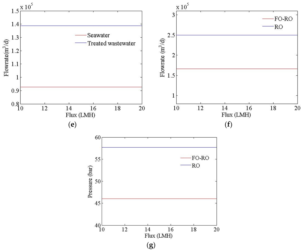 Membranes 06 00003 g006b 1024
