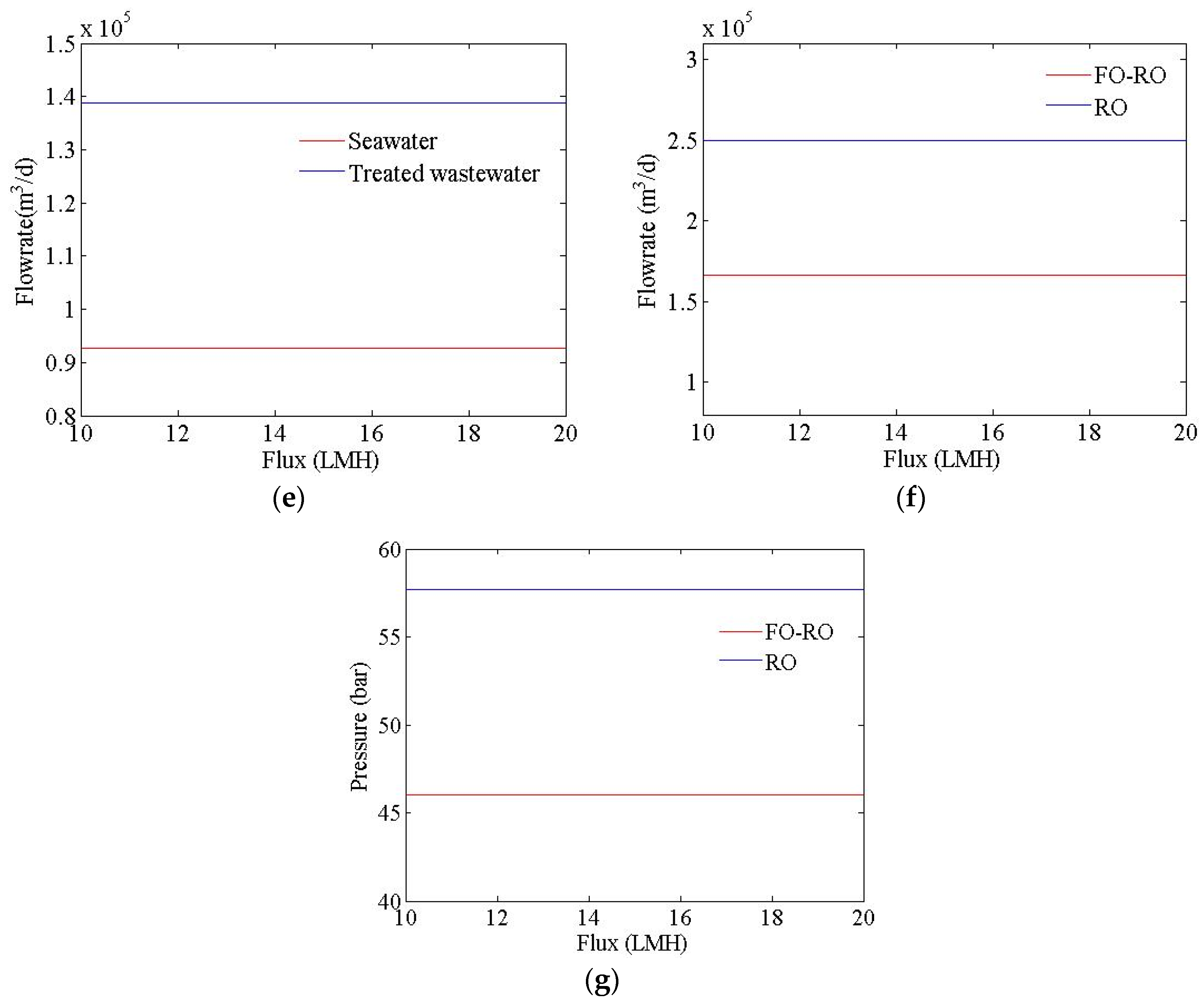 Membranes 06 00003 g006b