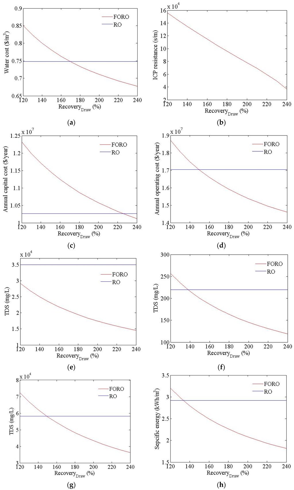 Membranes 06 00003 g007a 1024