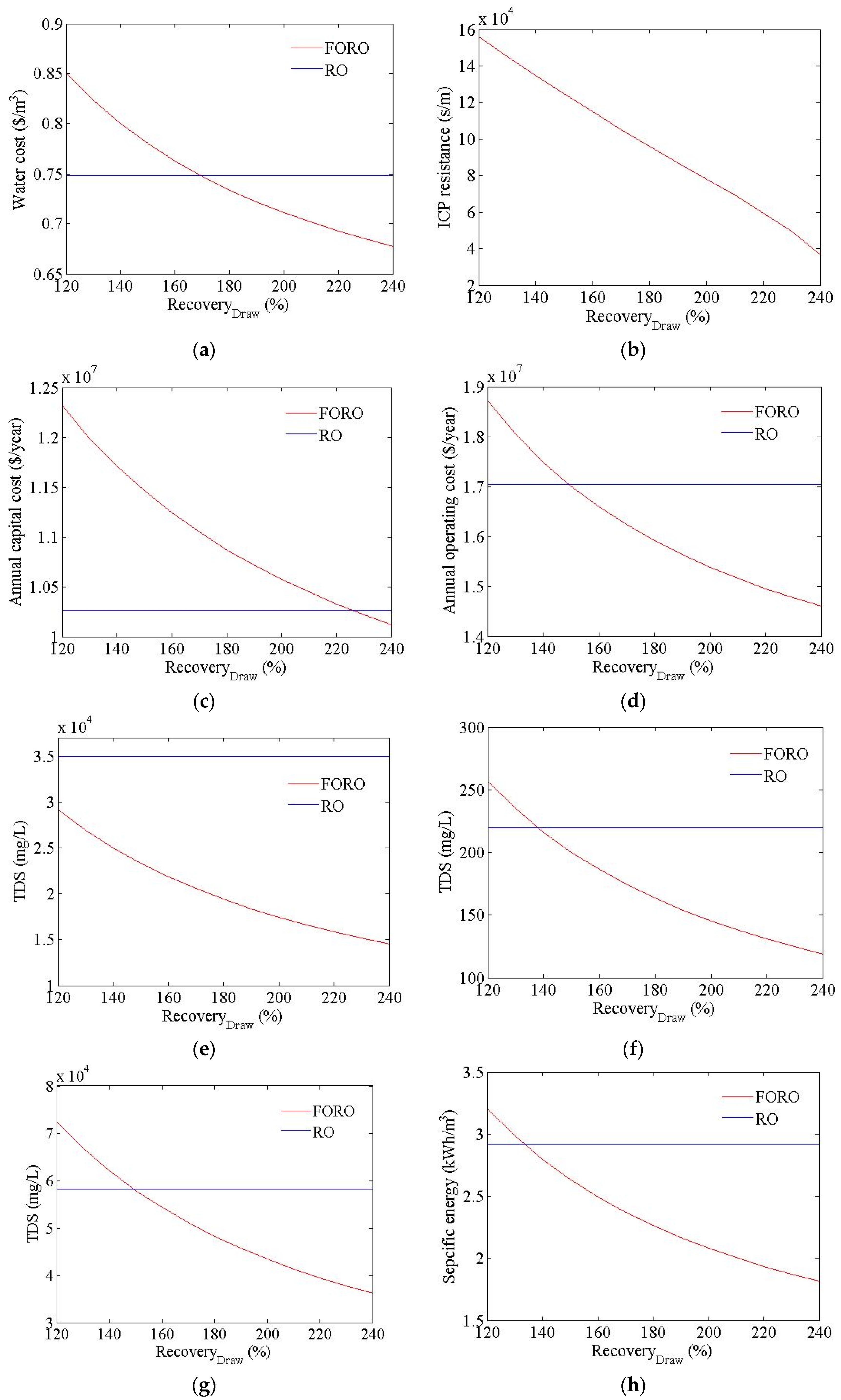 Membranes 06 00003 g007a
