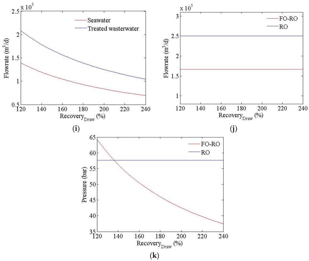 Membranes 06 00003 g007b 1024
