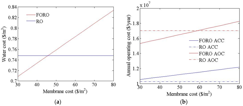 Membranes 06 00003 g008 1024