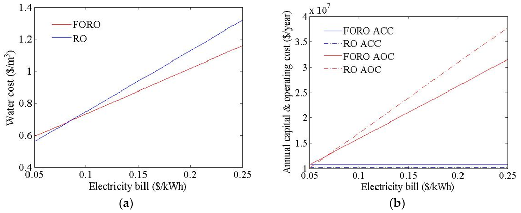 Membranes 06 00003 g009 1024