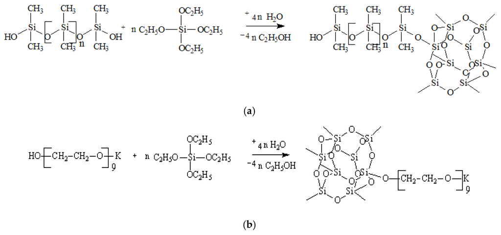 Membranes 06 00004 g001 1024