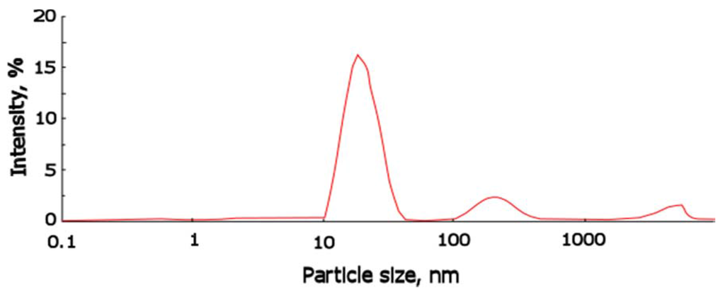 Membranes 06 00004 g002 1024