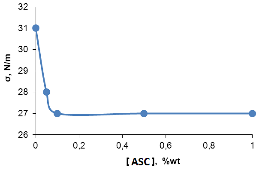 Membranes 06 00004 g006 1024