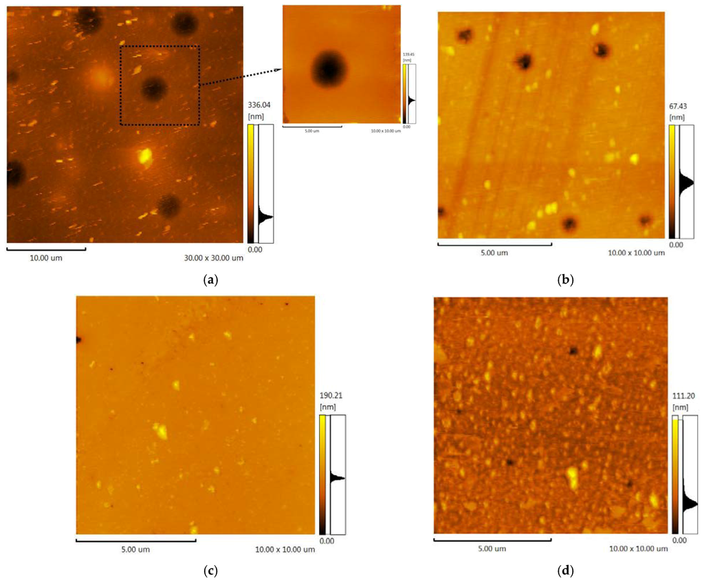 Membranes 06 00004 g007 1024