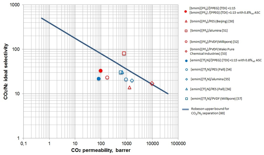Membranes 06 00004 g008 1024