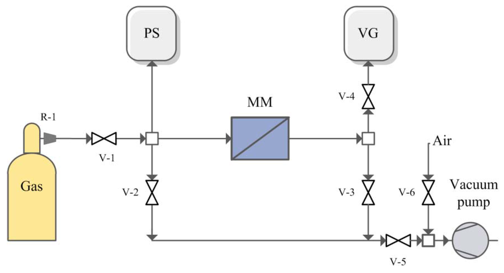 Membranes 06 00004 g009 1024