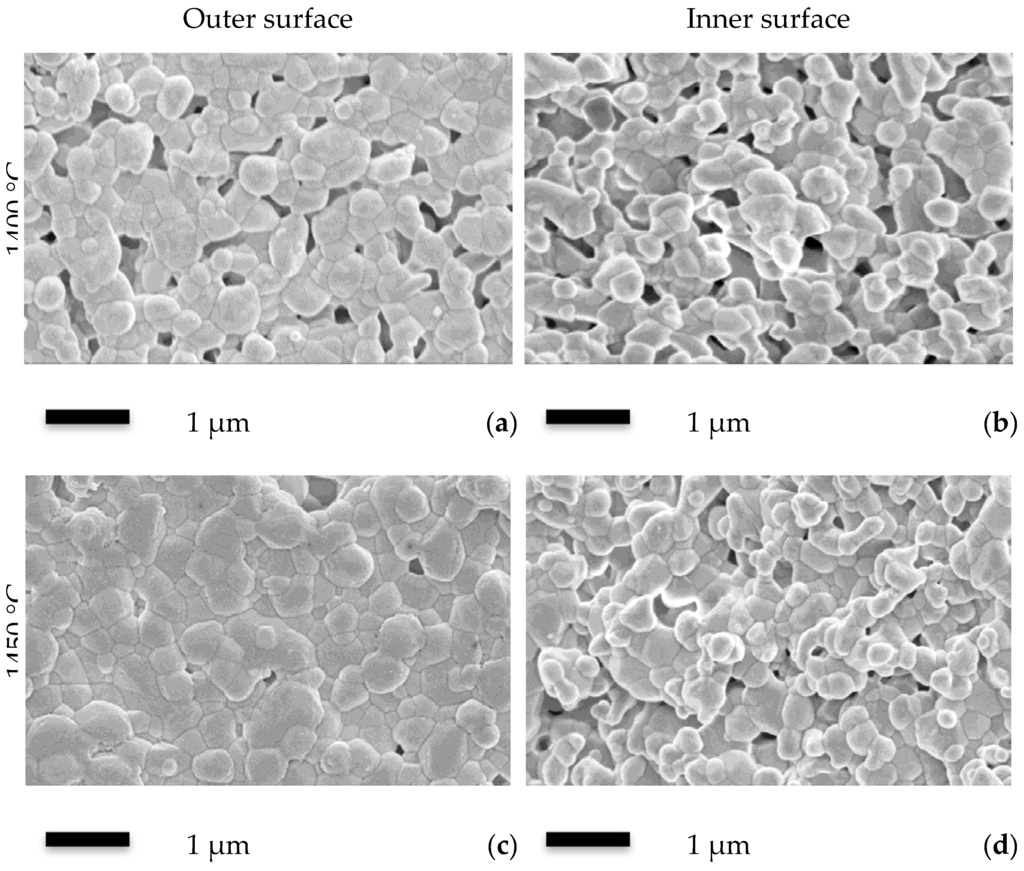 Membranes 06 00005 g002 1024