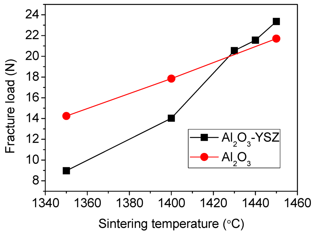 Membranes 06 00005 g003 1024