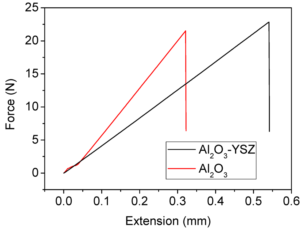 Membranes 06 00005 g004 1024