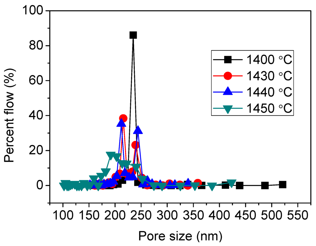 Membranes 06 00005 g005 1024