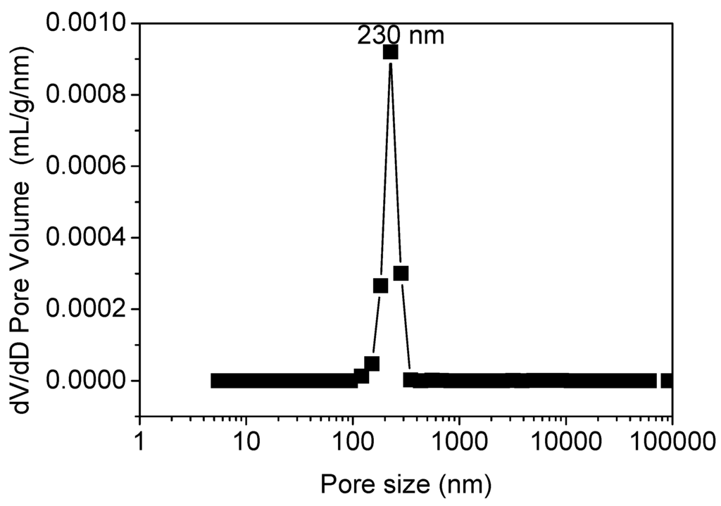 Membranes 06 00005 g006 1024