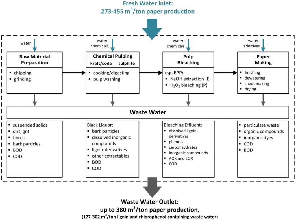Membranes 06 00007 g001 1024