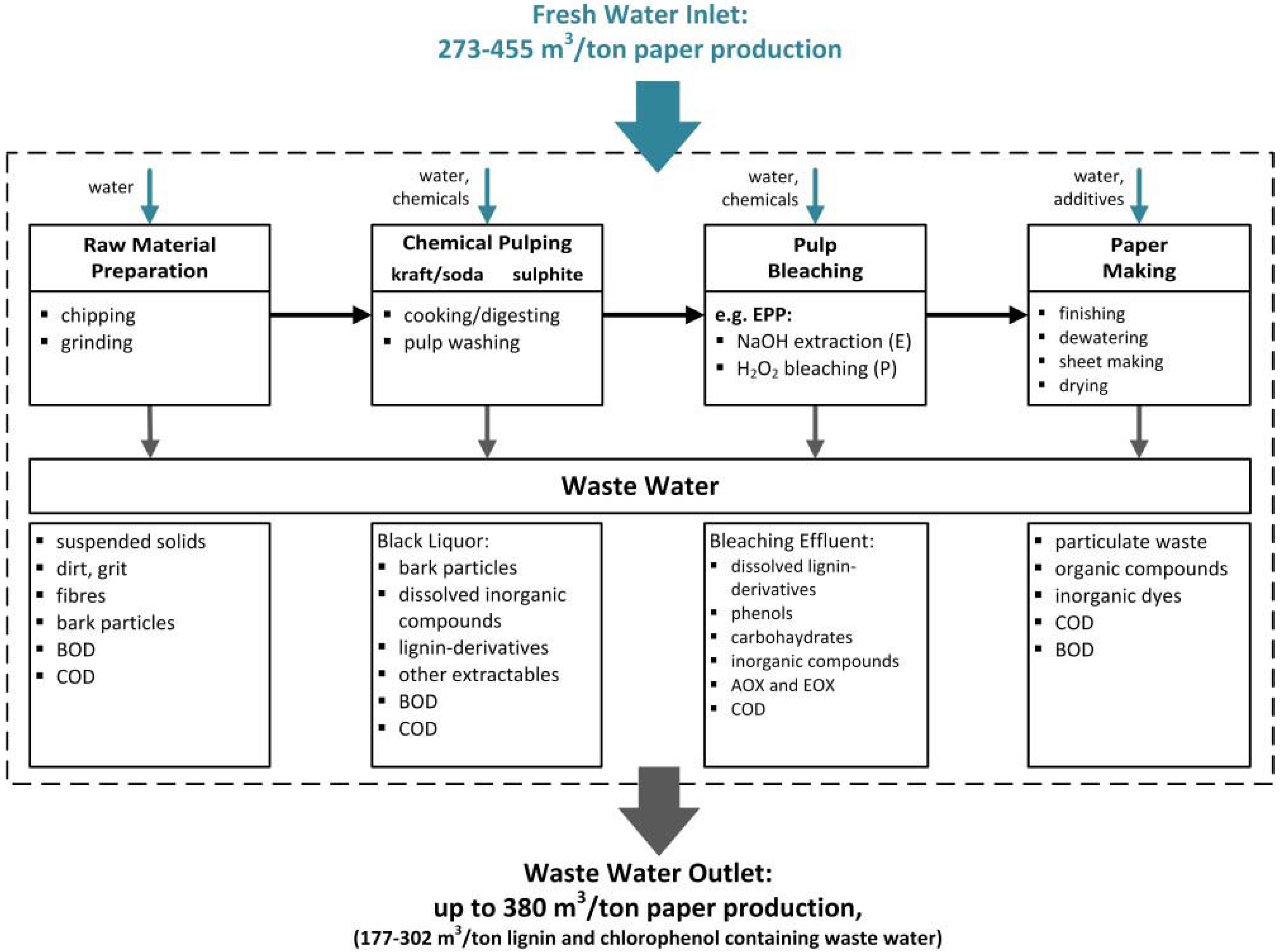 Membranes 06 00007 g001