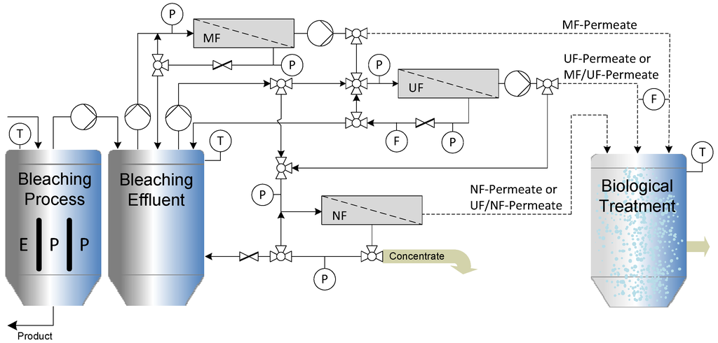 Membranes 06 00007 g003 1024