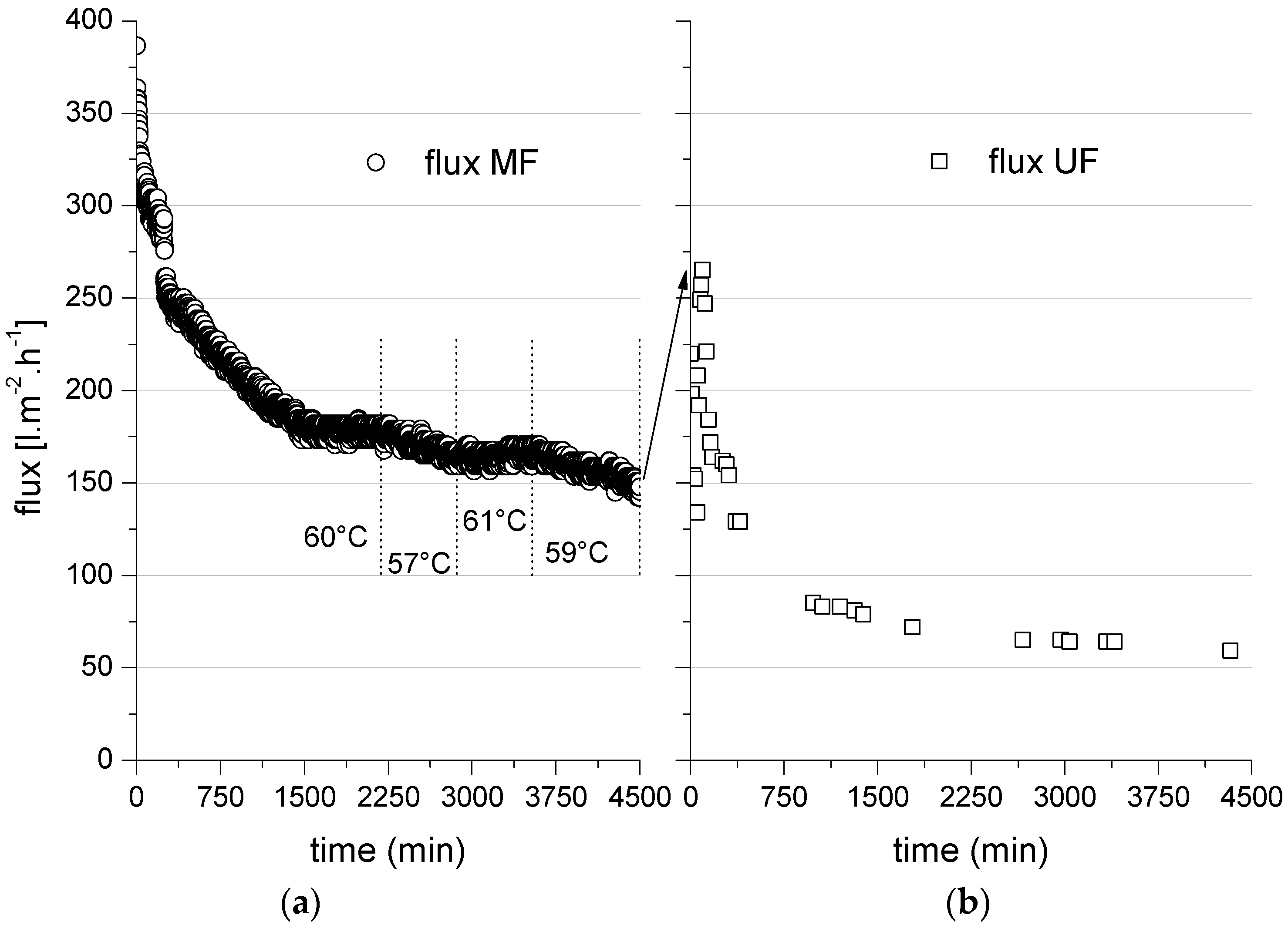 Membranes 06 00007 g005