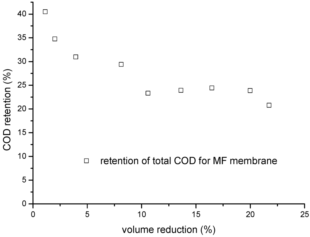 Membranes 06 00007 g006 1024