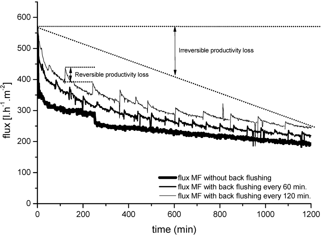 Membranes 06 00007 g007 1024