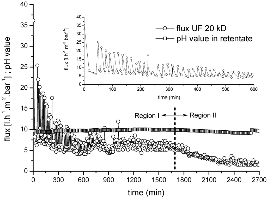 Membranes 06 00007 g008 1024