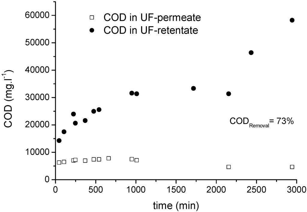 Membranes 06 00007 g009 1024