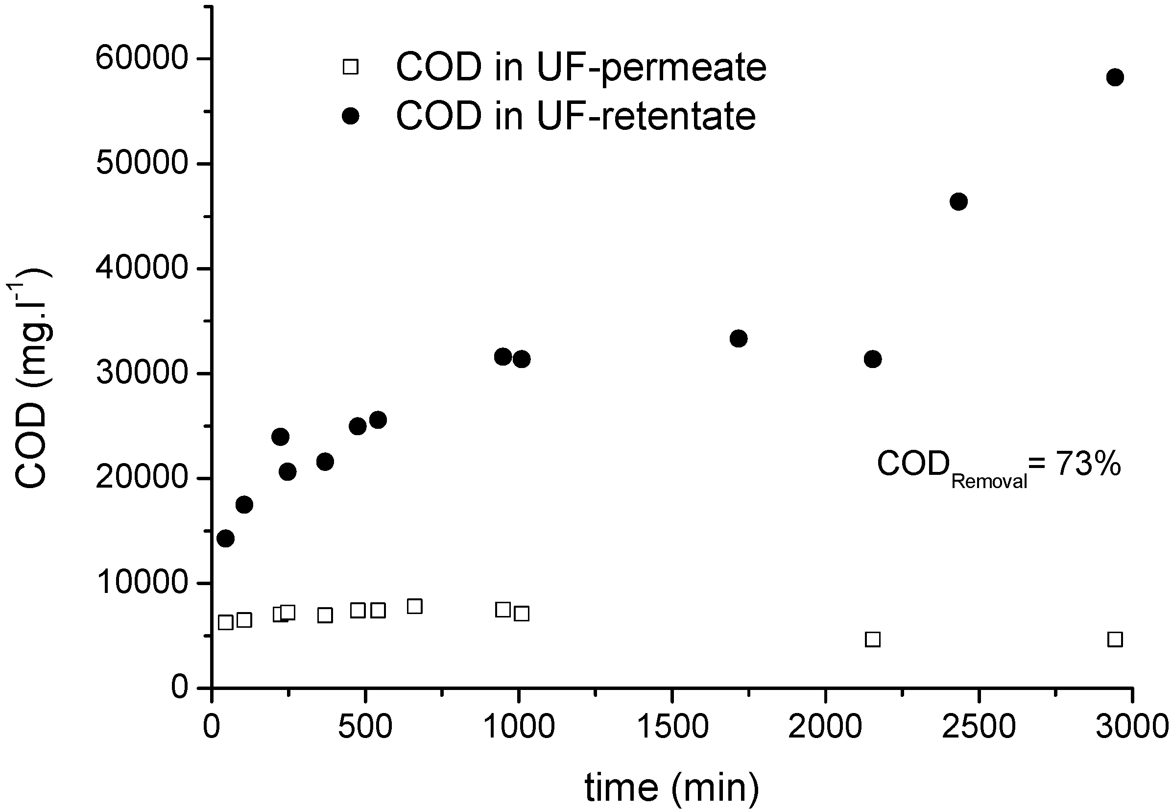 Membranes 06 00007 g009