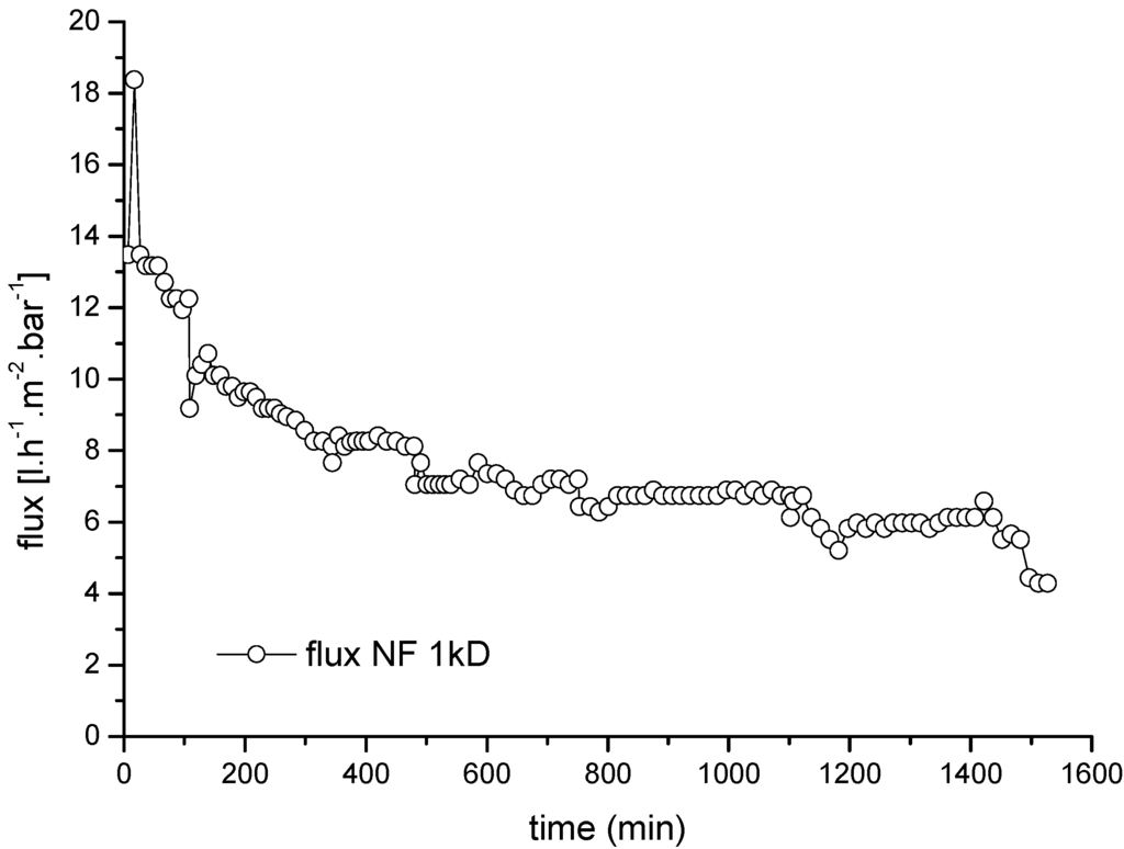 Membranes 06 00007 g011 1024