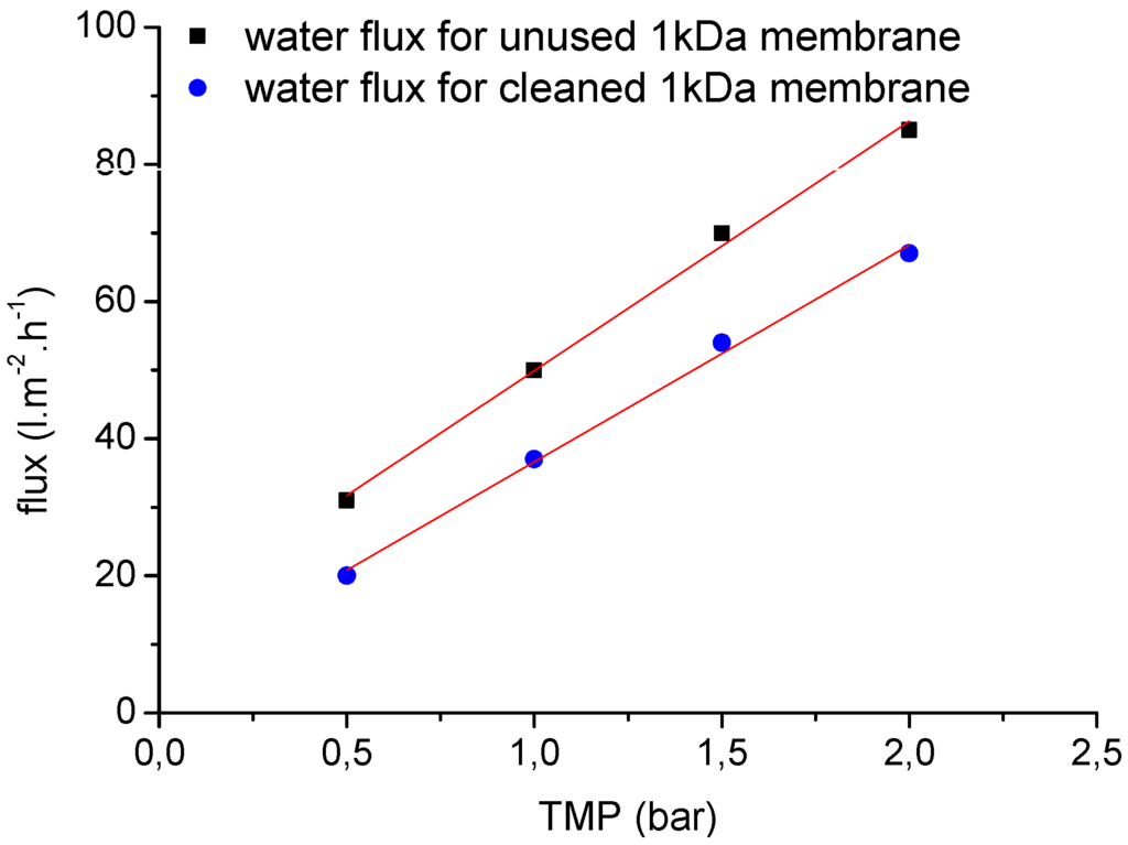 Membranes 06 00007 g013 1024