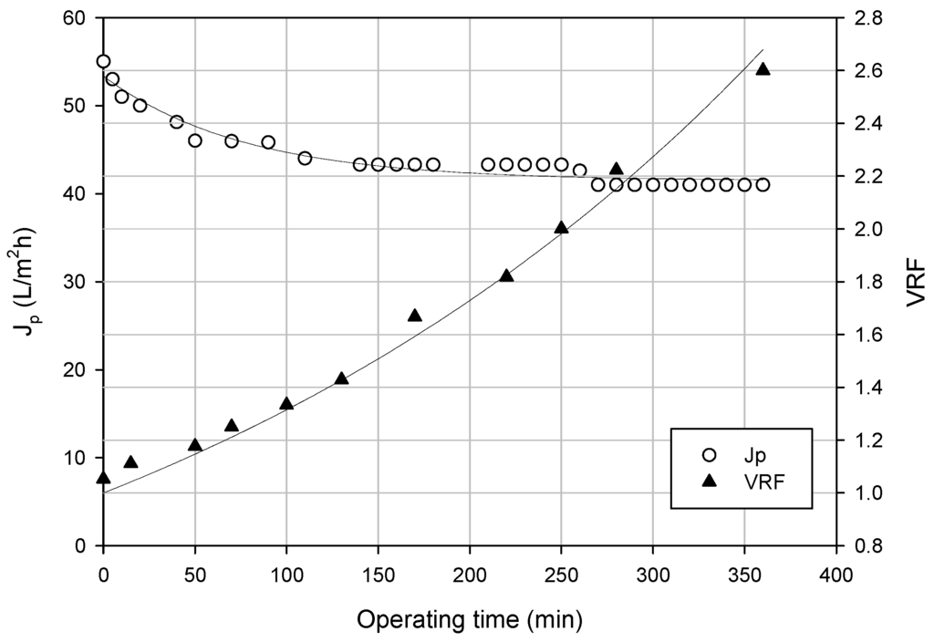 Membranes 06 00009 g003 1024