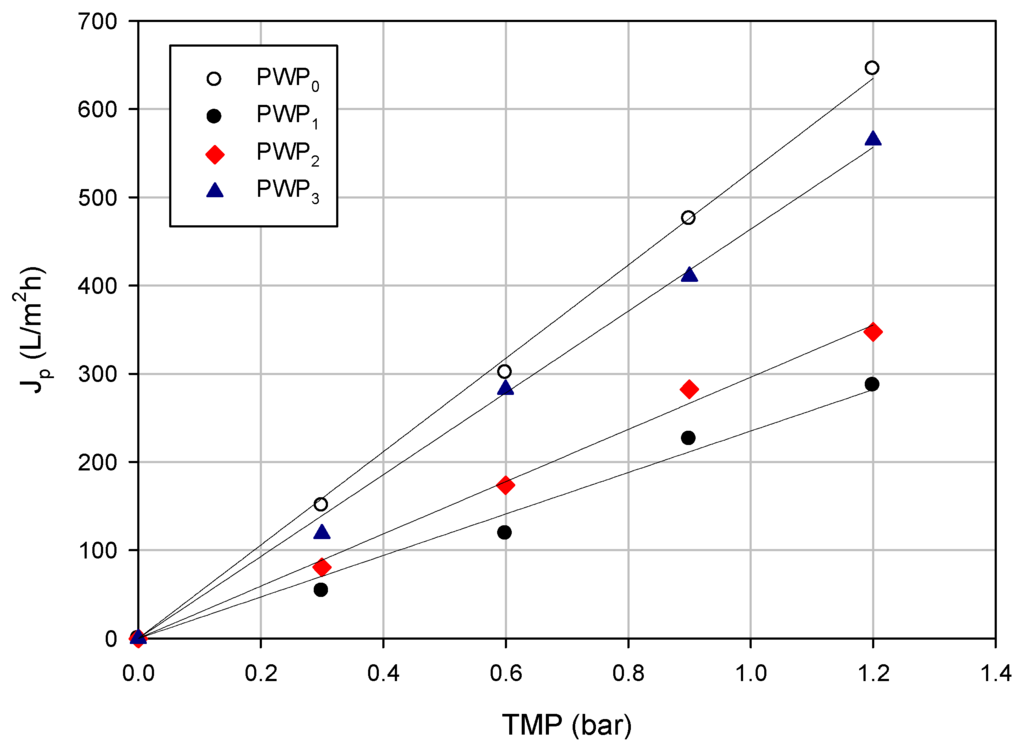Membranes 06 00009 g004 1024