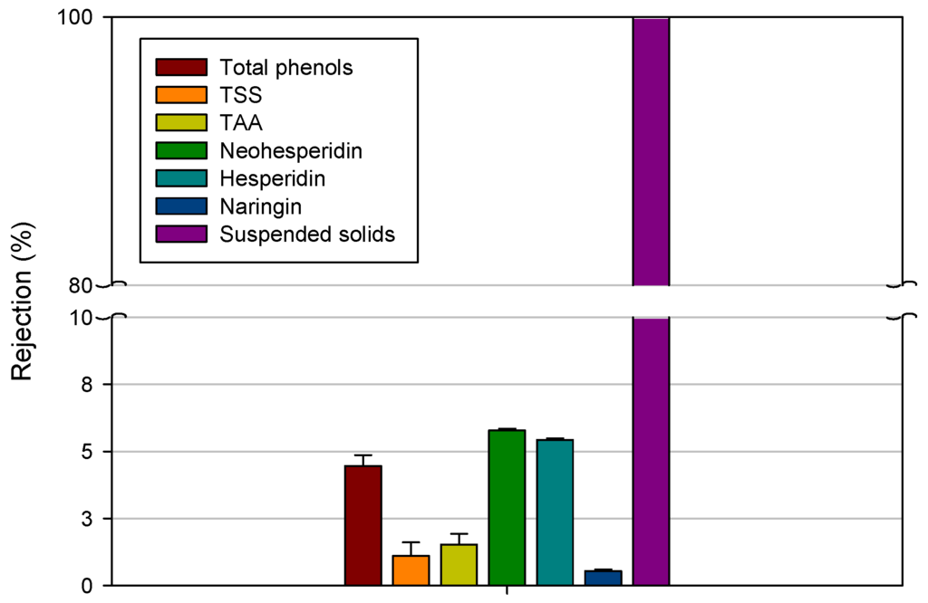 Membranes 06 00009 g005 1024