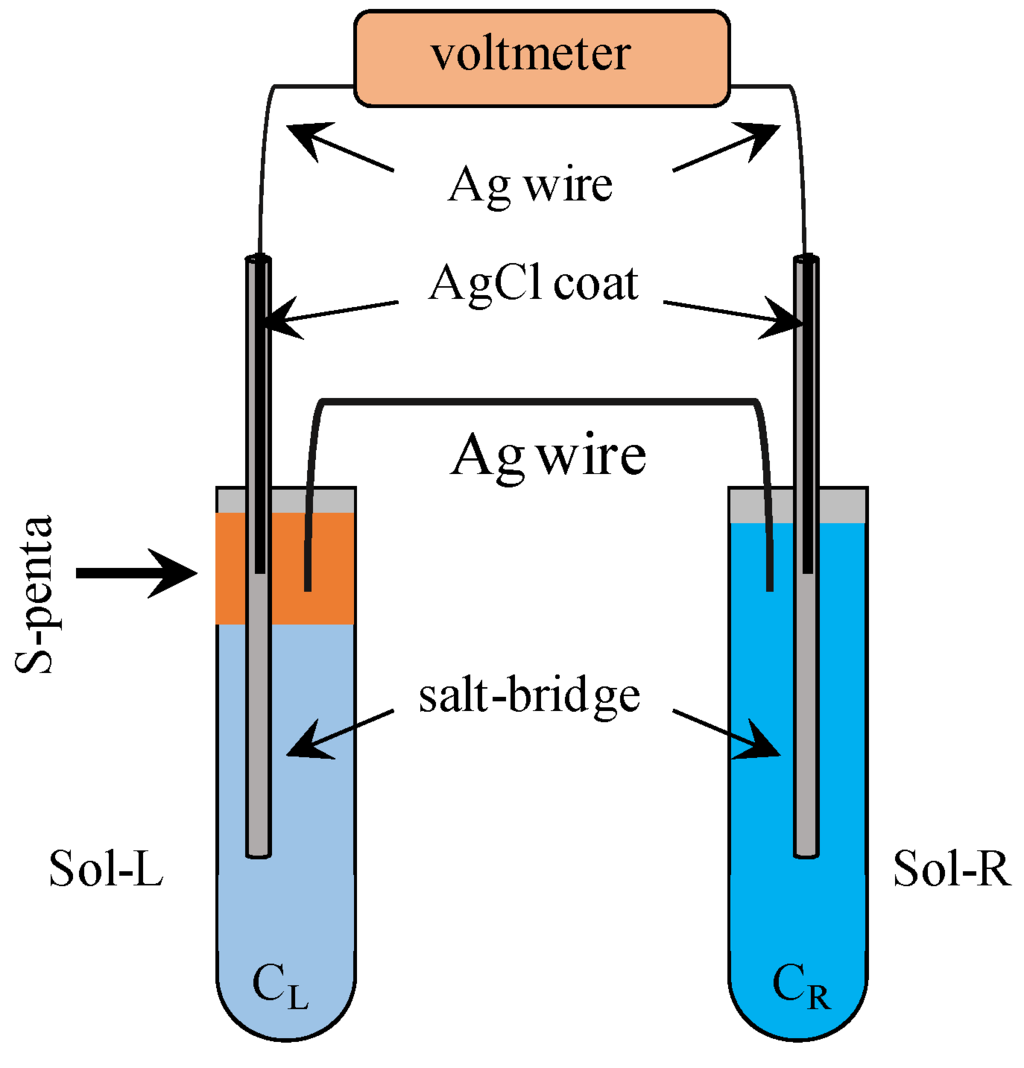 Membranes 06 00011 g003 1024